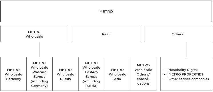 Overview of METRO (graphic)